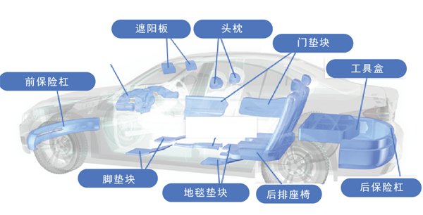 傑斯比塑料(上海)有限公司