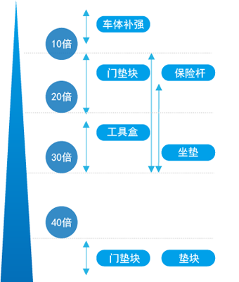 傑斯比塑料(上海)有限公司